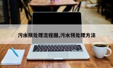 污水预处理流程图,污水预处理方法